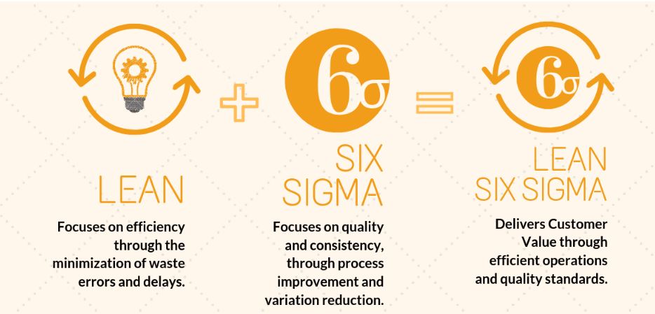 Lean Six Sigma Yellow Belt Certification -Master the Fundamentals